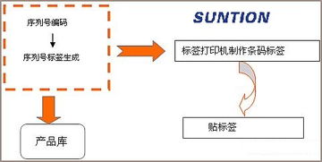 優(yōu)化資產(chǎn)管理 固定資產(chǎn)條碼管理系統(tǒng)的應用與價值