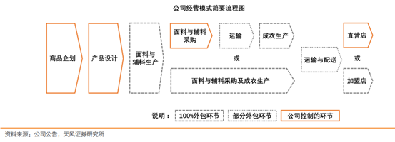 中國制造強在哪兒？從美特斯邦威到Shein資產(chǎn)管理
