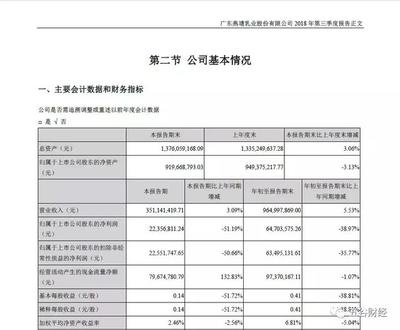 兩次罰單背后 燕塘乳業(yè)利潤萎縮與管理漏洞的玄機