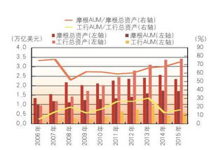 創(chuàng)論資產(chǎn)管理市場統(tǒng)一監(jiān)管的要義或在‘意見’之外
