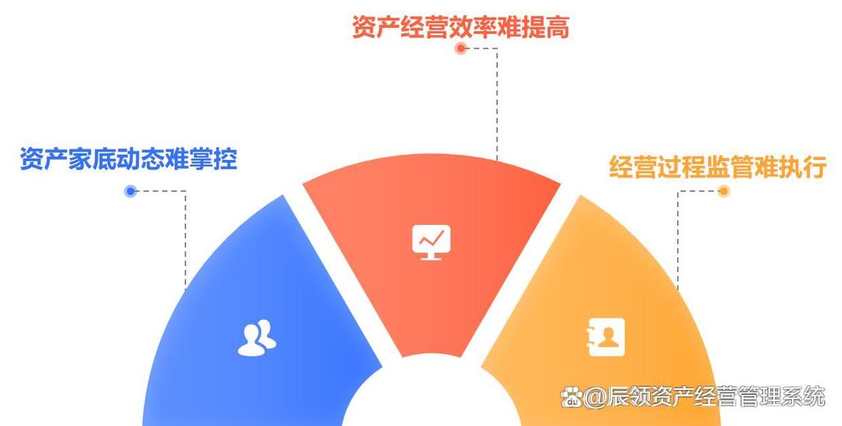 國有存量資產(chǎn)管理系統(tǒng)