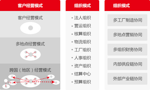 長春市優(yōu)普信息技術(shù)